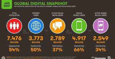 Global Digital Snapshot 2017