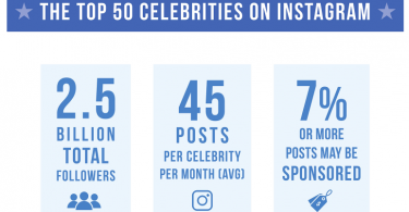 Top 50 Celebrities auf Instagram