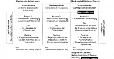 PR-Ethik-Rat: Erster Leitfaden zu Content Marketing