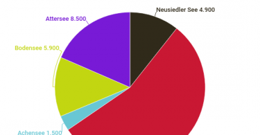 OBSERVER Analyse_Badeseen2019