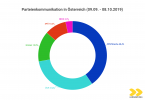 Parteienkommunikation in Österreich