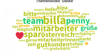 Analyse: Themenwolke Danke an Supermaerkte