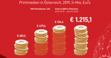 Printmedien in Österreich