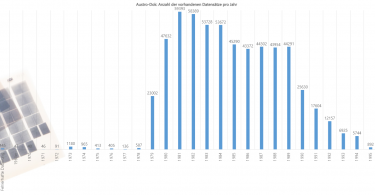 Datenbank "austro-Dok" online