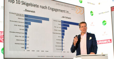 Tourismus Analyse Laszlo Observer in St Gallen