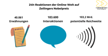 OBSERVER Analyse: Online-Reaktionen auf Zeilingers Nobelpreis 2022