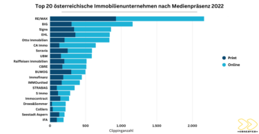 OBSERVER Analyse: Immobilienbranche 2022