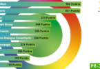 PR Kreativranking von PR-JOURNAL und OBSERVER